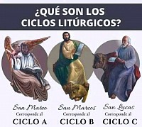 CONOCIENDO LOS CICLOS LITURGICOS